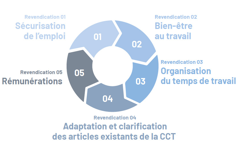 convention collective du secteur du nettoyage Direction du travail