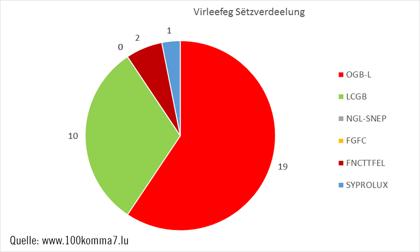camembert_CSL_Radio_100_7_DE