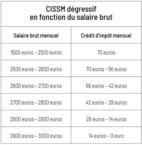 cissm_fr