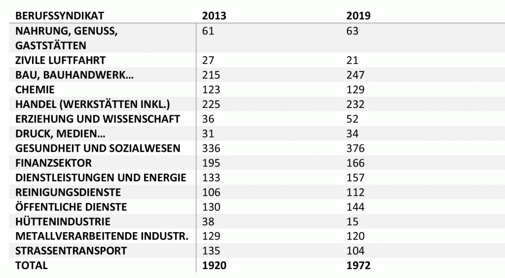 elsoc_resultats_tableau_DE