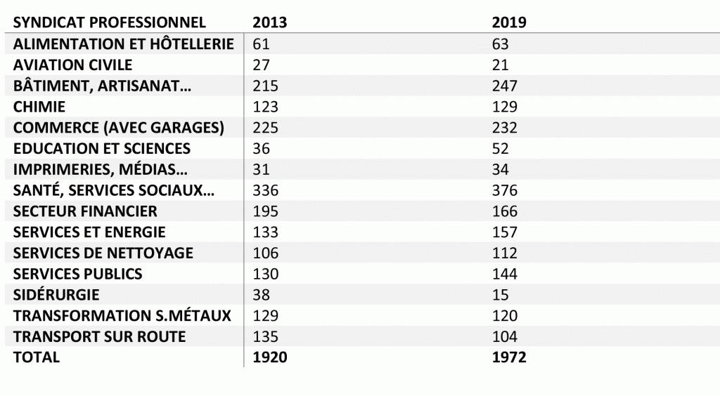 elsoc_resultats_tableau_FR