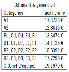 grille_salaires_batiment_2015_fr