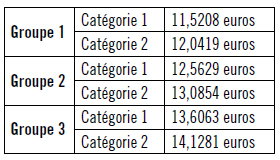 nettoyage_tableau_categories