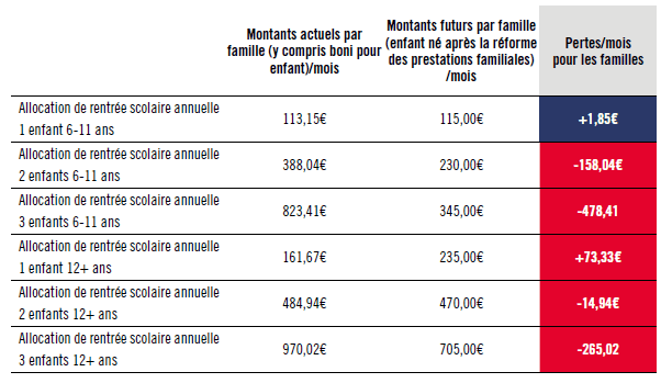 tableau_pertes_allocations_rentree