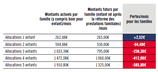 tableau_pertes_familles