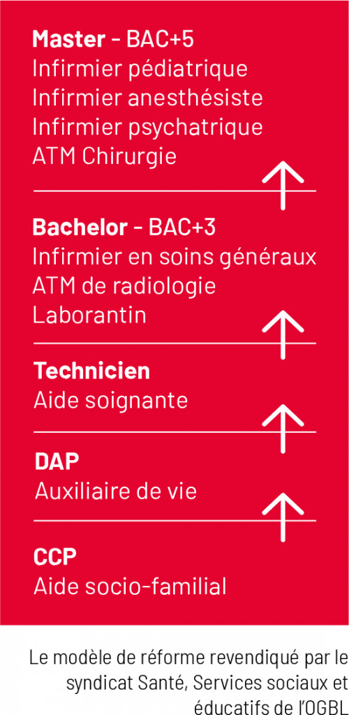 tableau_reforme_sante_fr